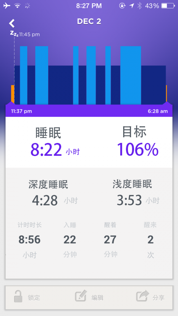 DIGICareٷ V1.7.9