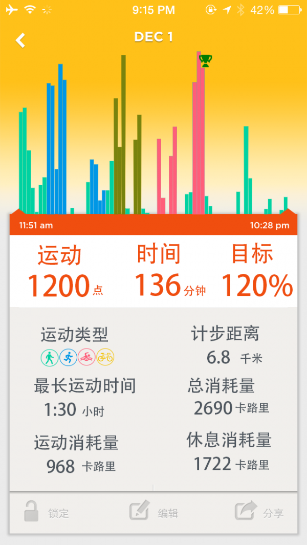 DIGICareٷ V1.7.9
