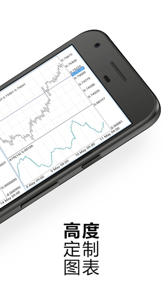 MetaTrader5ֻ